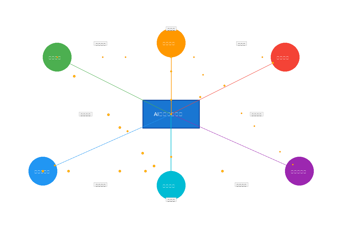 行业AI解决方案