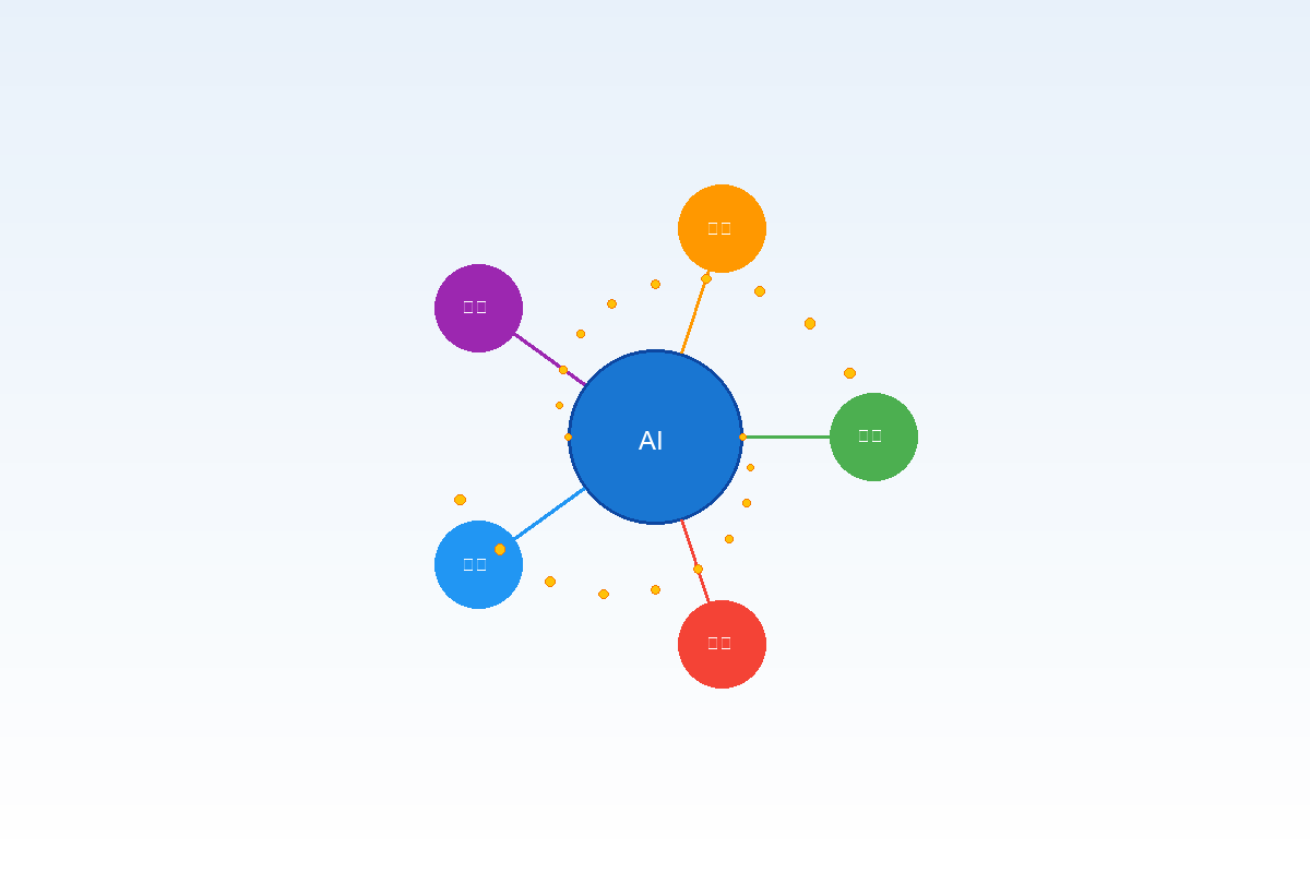 AI行业应用可视化