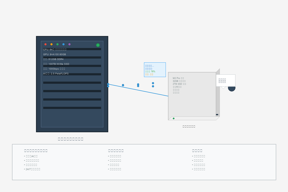 社科实验室AI应用